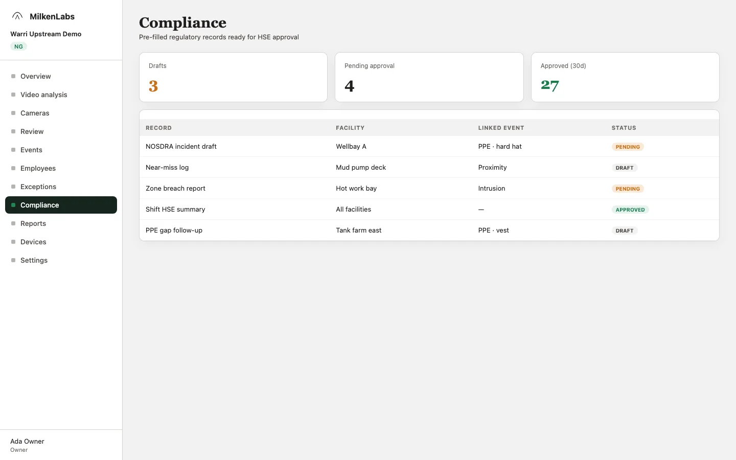 Compliance console with verified events ready for audit-ready HSE records